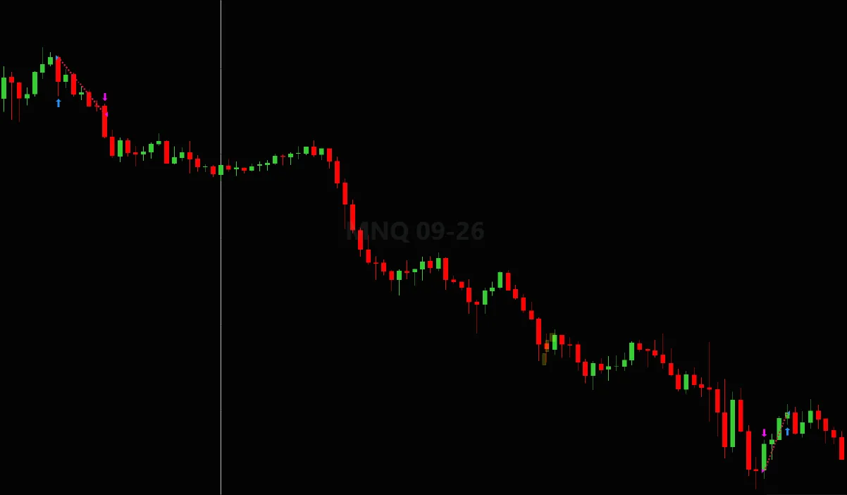 An example losing trade on MNQ.