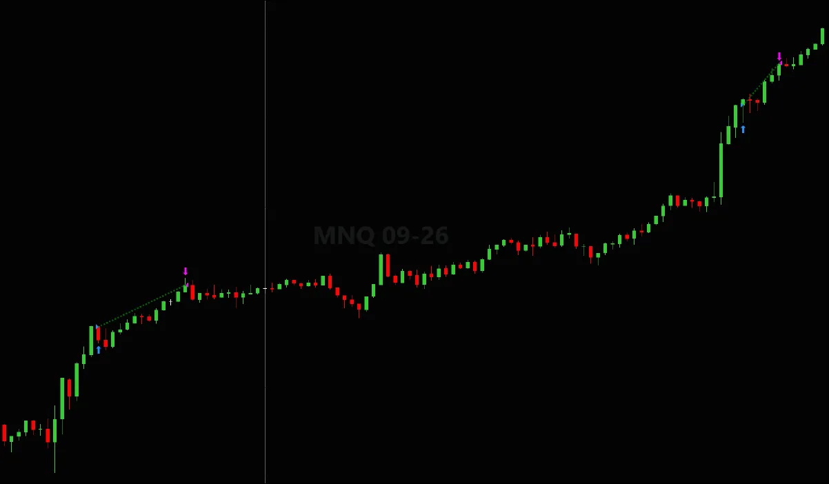 An example winning trade on MNQ.